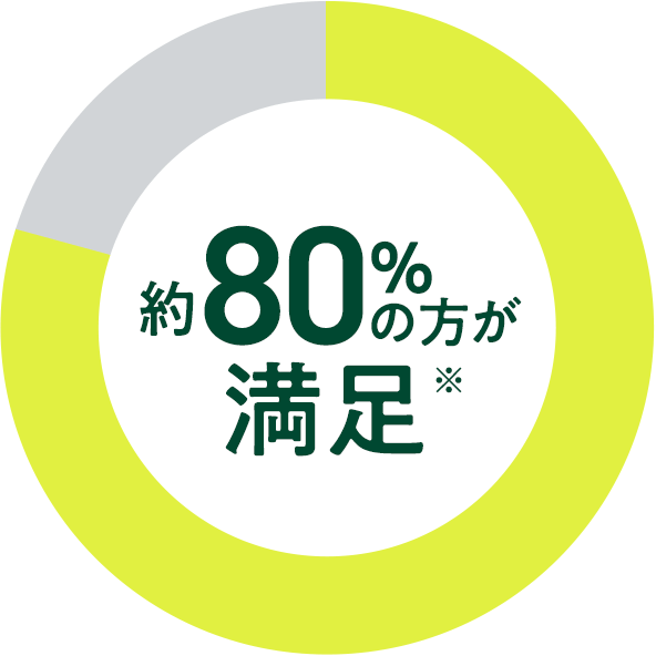 約80％の方が満足※