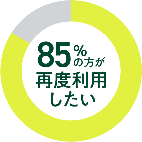 85％の方が再度利用したい